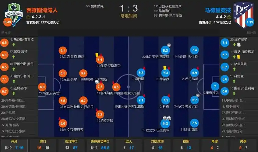14场国家队只踢过1次左后卫，他却被英超评为最佳左后卫